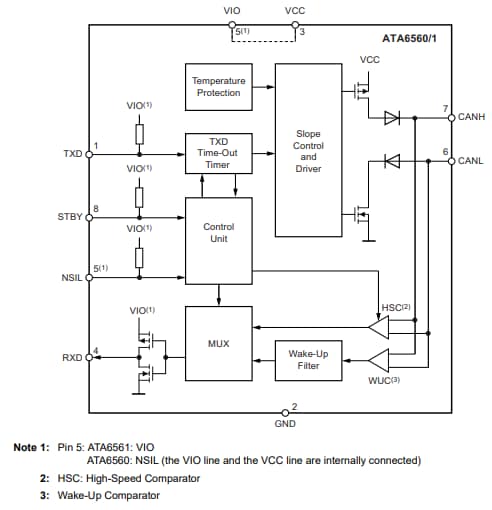 框图 - Microchip Technology ATA6560/ATA6561高速CAN收发器